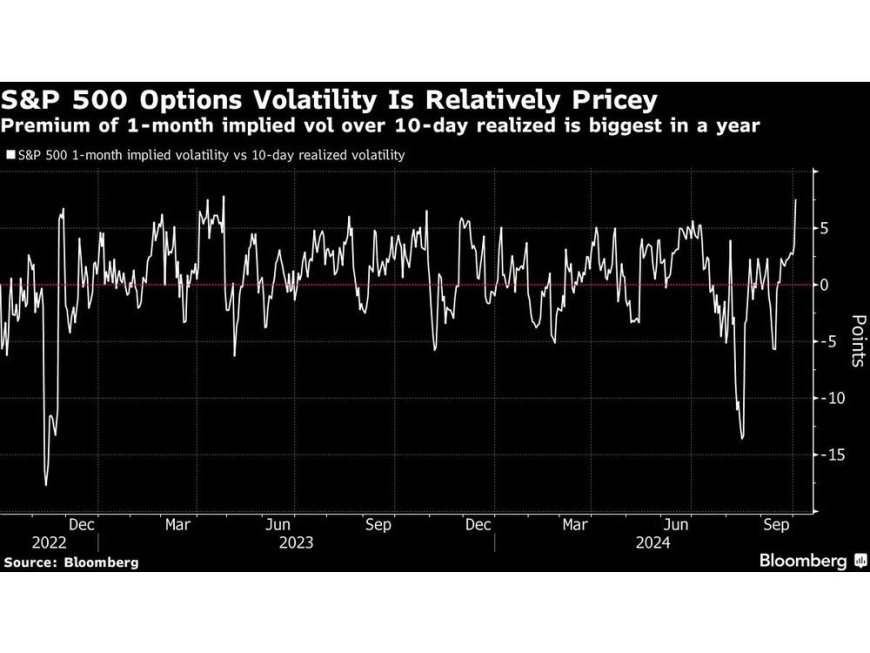 US Election Hedging Likely to Be Last-Second, Options Pros Say --[Reported by Umva mag]