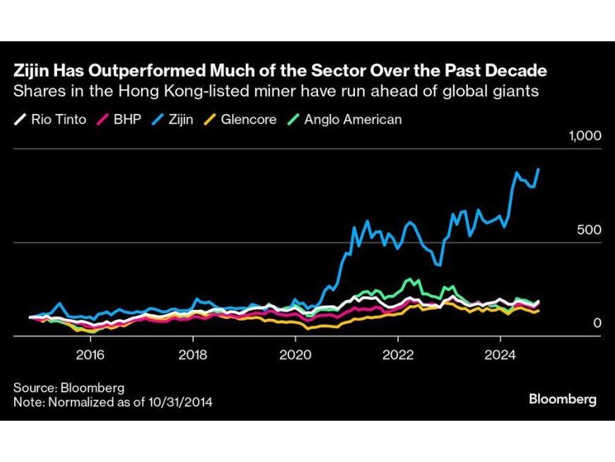 China’s Fast-Growing Copper Champion Is Reshaping Global Metal Supply --[Reported by Umva mag]