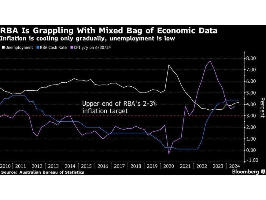 Australia Needs to Cut Spending If Disinflation Stalls, IMF Says --[Reported by Umva mag]