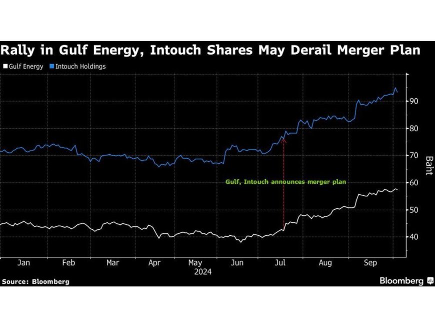 Gulf Energy, Intouch Stock Rallies Put $30 Billion Deal at Risk --[Reported by Umva mag]