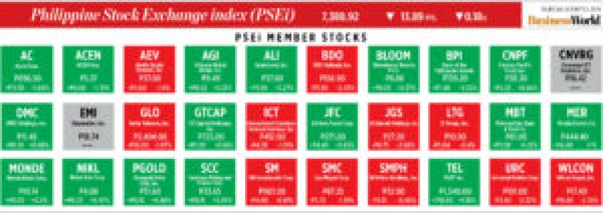 How PSEi member stocks performed — October 3, 2024 --[Reported by Umva mag]