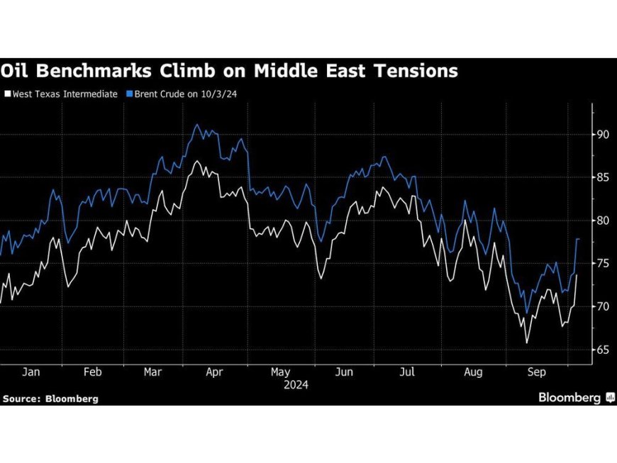 Oil Soars on Mid-East Tensions Ahead of US Jobs: Markets Wrap --[Reported by Umva mag]