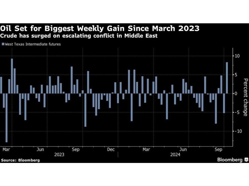 Oil Extends Surge on Concerns Israel May Target Iranian Crude --[Reported by Umva mag]