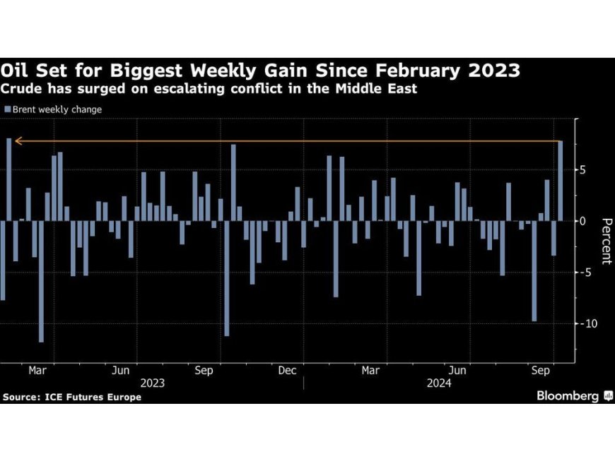 Oil Extends Surge on Fears Israel May Target Iranian Crude Sites --[Reported by Umva mag]