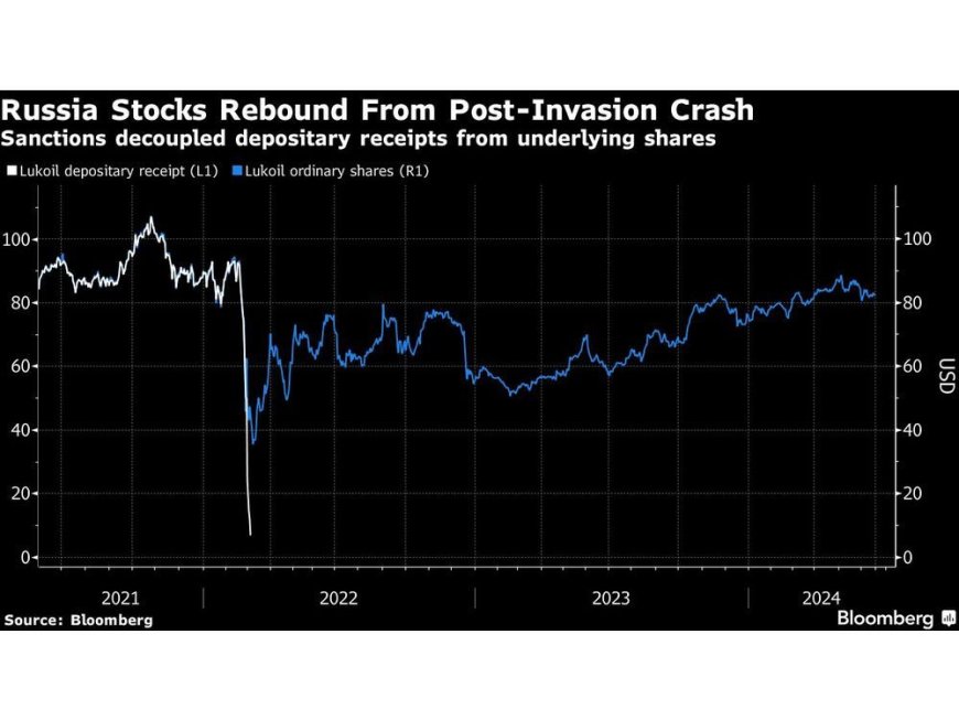 A Big Russia Bet Is Minting Fortunes on Paper for Retail Investors --[Reported by Umva mag]