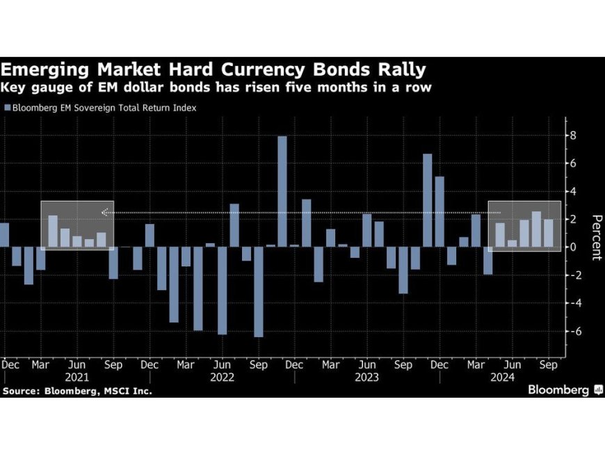 Emerging-Market Bonds Eye Payrolls Data for Fresh Momentum --[Reported by Umva mag]