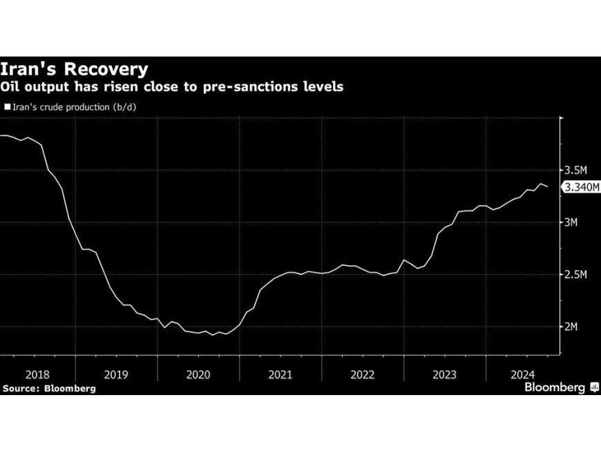 Mideast’s Rising War Risk Puts Spotlight on Iran’s Quiet Oil Comeback --[Reported by Umva mag]