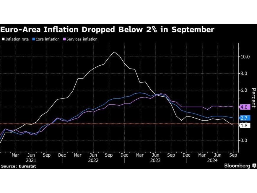 ECB’s Guindos Says It’s Too Early to Claim Victory on Inflation --[Reported by Umva mag]