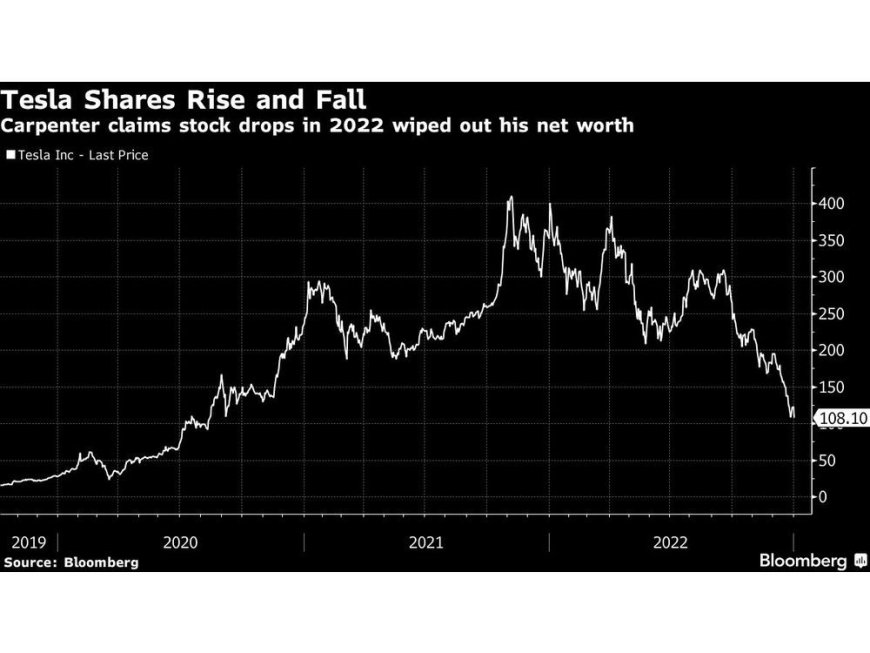 Carpenter Claims He Made $306 Million on Tesla, Then Lost It All --[Reported by Umva mag]