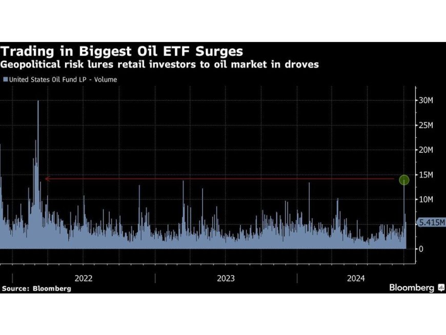 Oil ‘Tourists’ Pile Into Market Amid Biggest Rally in Two Years --[Reported by Umva mag]