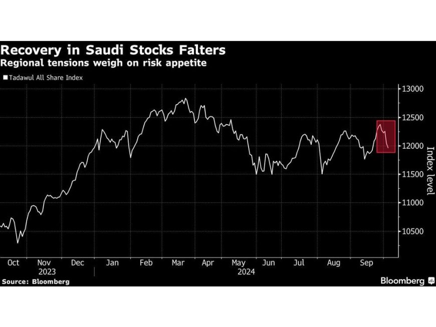 Saudi Stocks Face Rising Risks as Regional Conflict Deepens --[Reported by Umva mag]