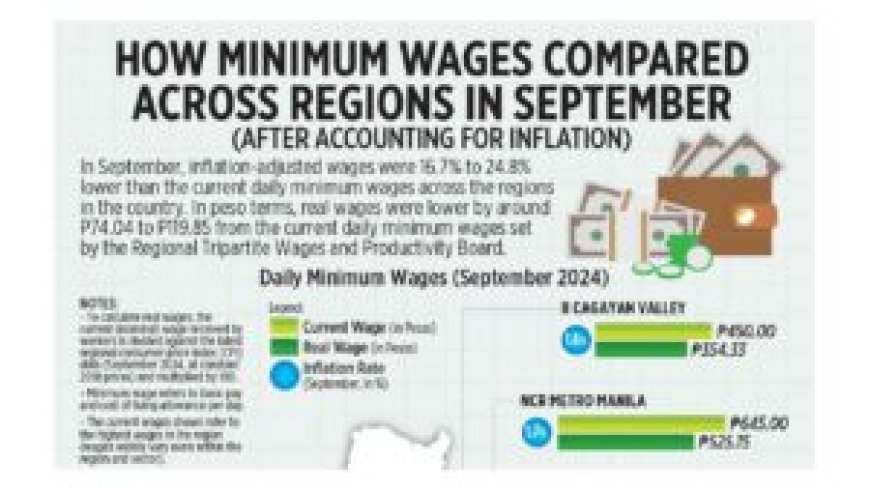 How minimum wages compared across regions in September --[Reported by Umva mag]