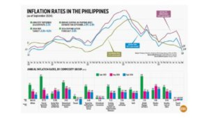 Inflation rates in the Philippines --[Reported by Umva mag]