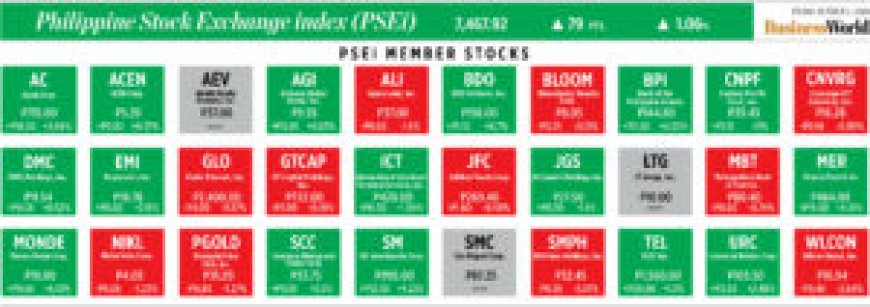 How PSEi member stocks performed — October 4, 2024 --[Reported by Umva mag]