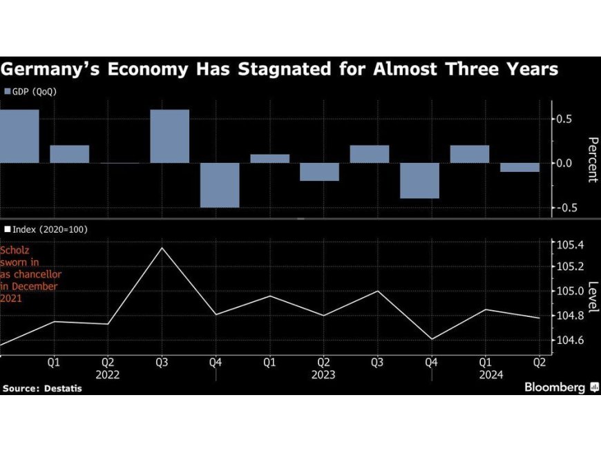 Germany Can’t Be Satisfied With Path of Economy, Lindner Says --[Reported by Umva mag]