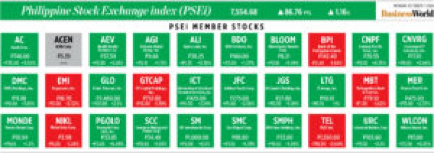 How PSEi member stocks performed — October 7, 2024 --[Reported by Umva mag]