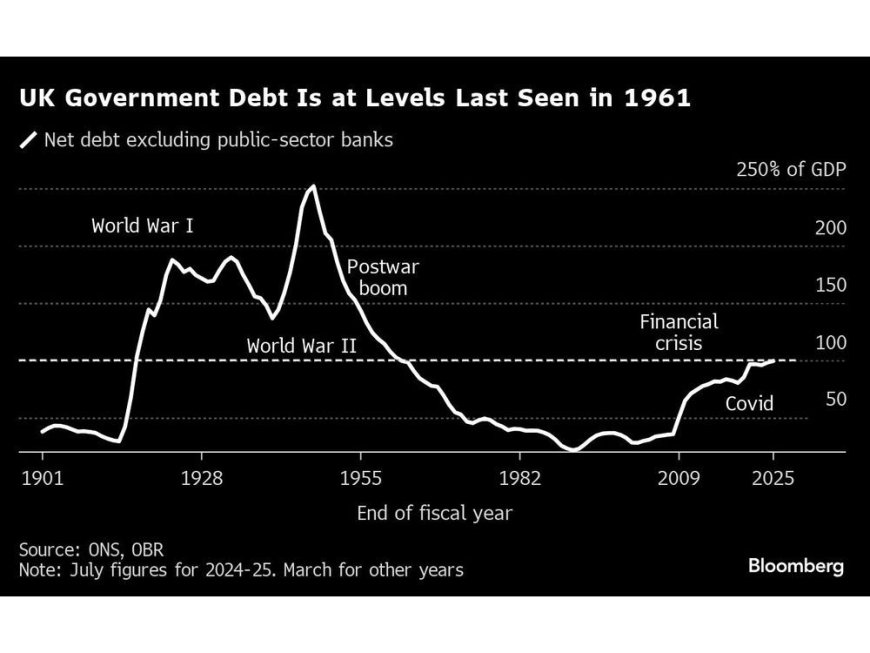 Pension Funds Ask UK for New Debt Rules to Spur Green Investment --[Reported by Umva mag]