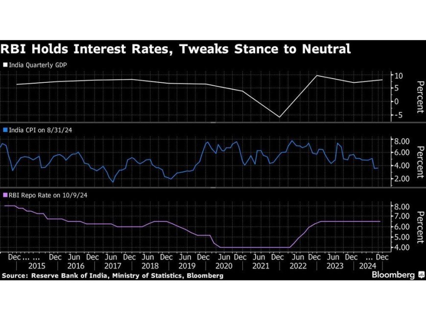 India’s Central Bank Eases Policy Stance, Signaling Rate Cut --[Reported by Umva mag]