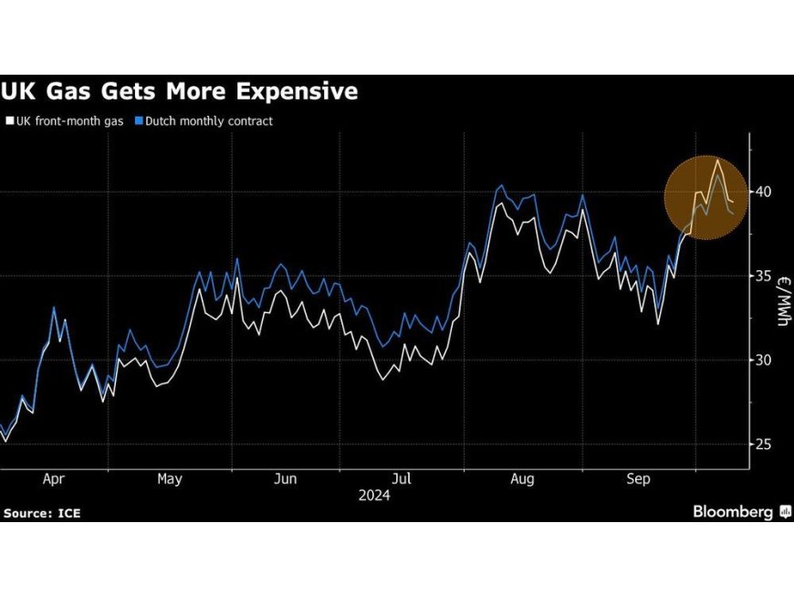 UK Gas Futures Outrun Europe Benchmark on Looming Winter Demand --[Reported by Umva mag]