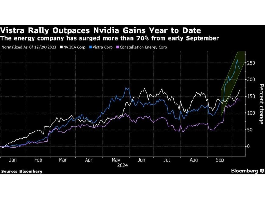 AI’s Thirst for Power Turns Utility Stocks Into Big Tech Proxies --[Reported by Umva mag]