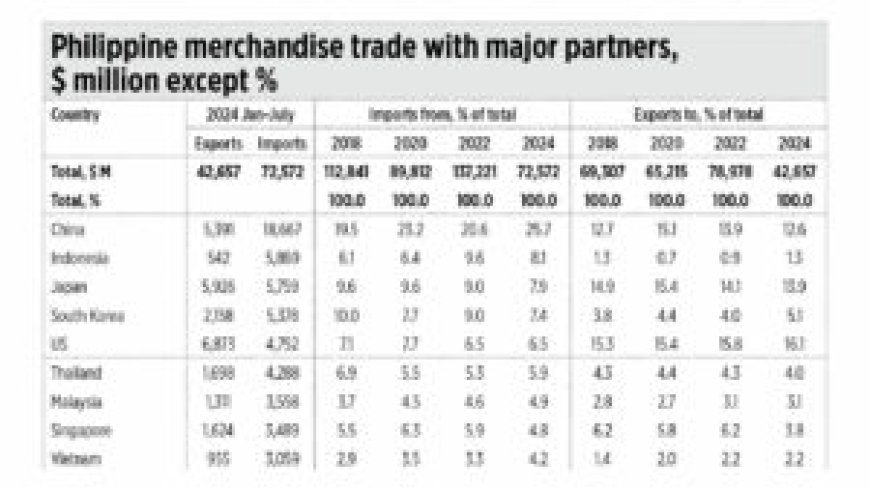 Low unemployment and more trade with more countries --[Reported by Umva mag]