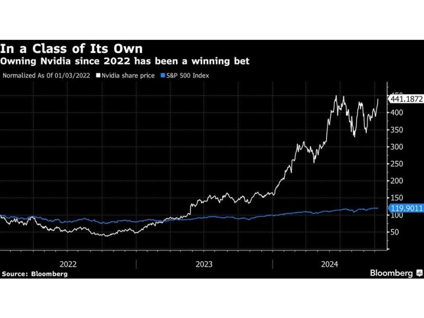 Nvidia Is Still Undervalued, Says $50 Billion Manager Impax --[Reported by Umva mag]