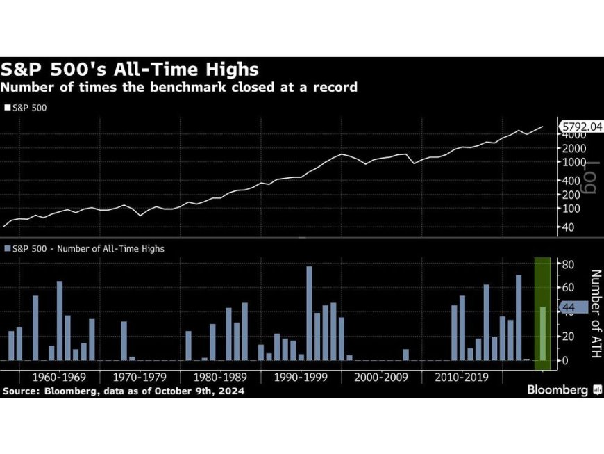 Asian Stocks to Rally as US Record High Lifts Mood: Markets Wrap --[Reported by Umva mag]