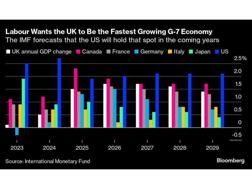 At a London Airport, Labour’s Economic and Green Ambitions Clash --[Reported by Umva mag]