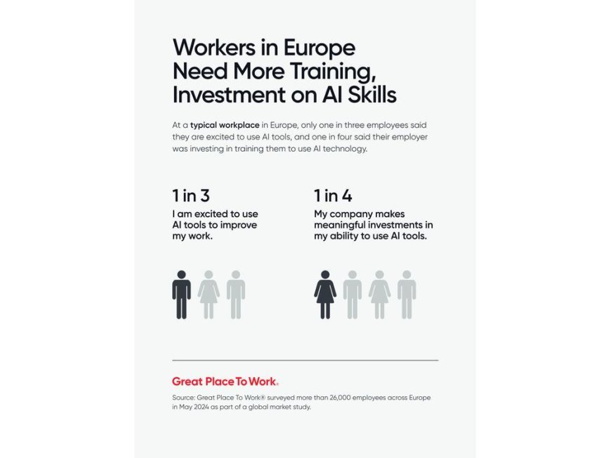 With Only 1 in 3 Workers in Europe Excited to Use AI, Trust Boosts Confidence at 100 Best in Europe --[Reported by Umva mag]