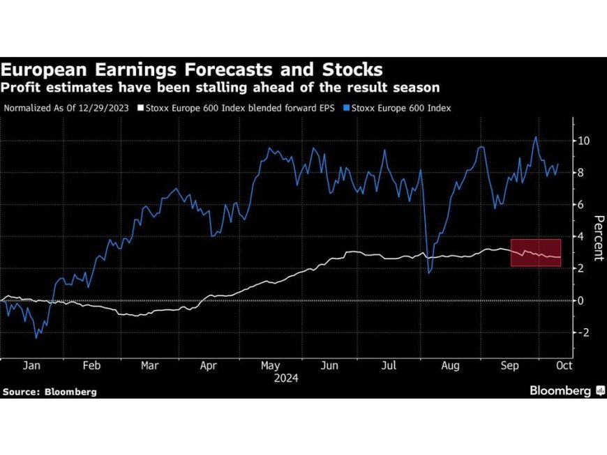 European Stocks Edge Higher Ahead of US Data; GSK Shares Jump --[Reported by Umva mag]