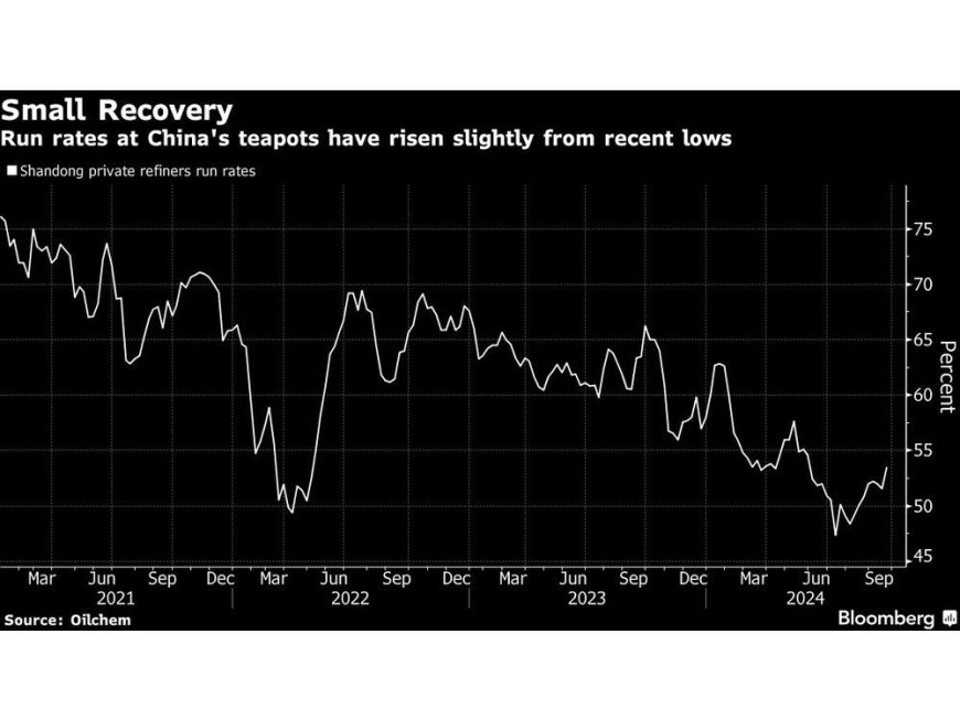 China’s Oil Refiners Get Iranian Offers at Narrower Discounts --[Reported by Umva mag]