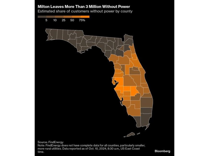 Milton’s Florida Power Outages Were Made Worse by Helene Damage --[Reported by Umva mag]