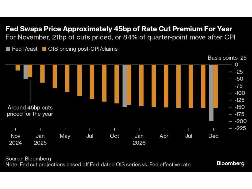 Bond Traders Add to Bets for a Quarter-Point Fed Cut in November --[Reported by Umva mag]