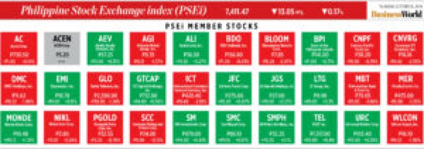 How PSEi member stocks performed — October 10, 2024 --[Reported by Umva mag]