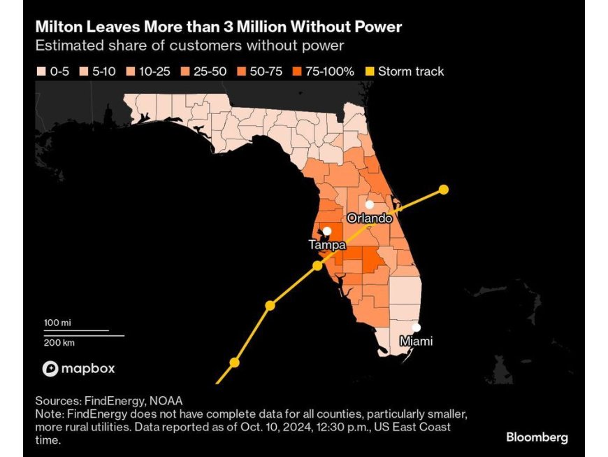 Milton’s Surprise Was the Damage Unleashed by Powerful Winds --[Reported by Umva mag]