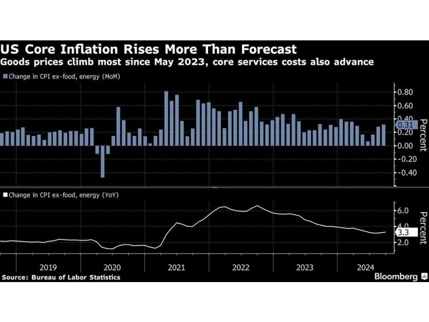 S&P 500 Hits Fresh Record as JPMorgan Rallies 4%: Markets Wrap --[Reported by Umva mag]