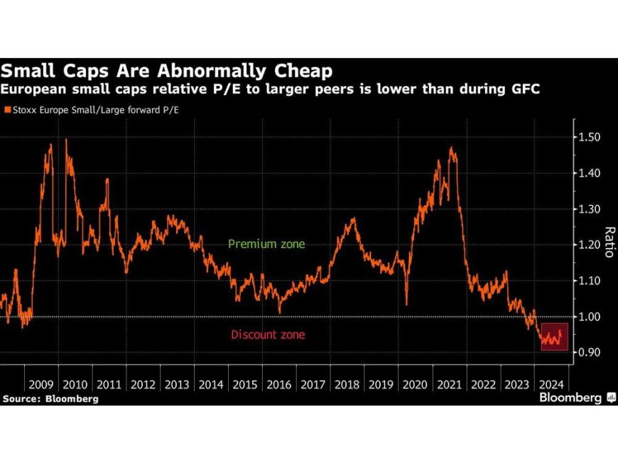 European Stocks Gain With Rates Outlook, Earnings in Focus --[Reported by Umva mag]