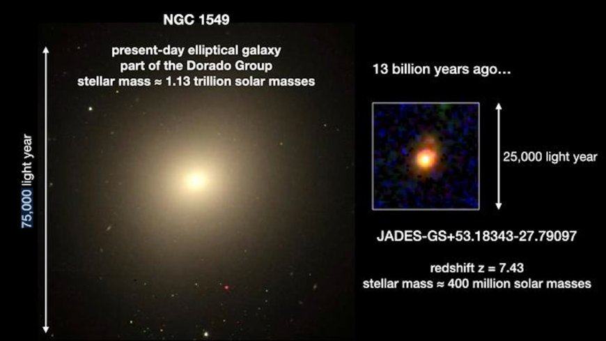 James Webb Space Telescope spies 'inside-out' star formation in ancient galaxy (image) --[Reported by Umva mag]