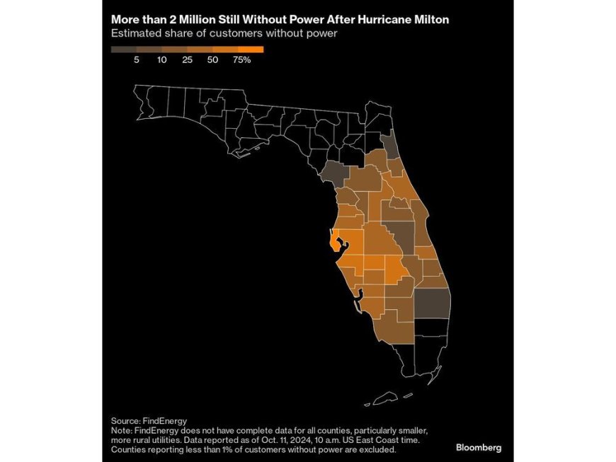 Florida Aims to Restore Power to Many by Early Next Week --[Reported by Umva mag]