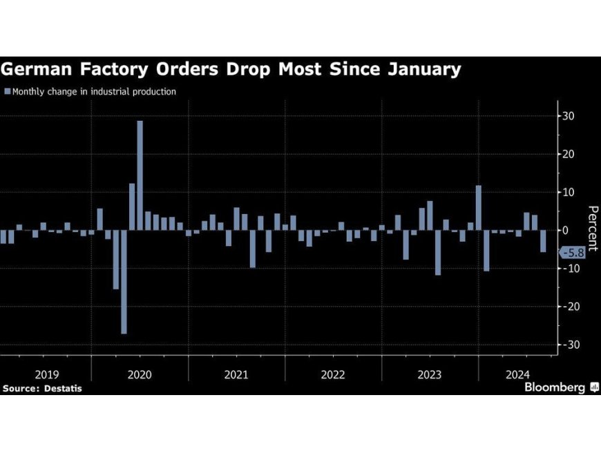 Charting the Global Economy: US Inflation Exceeds Forecasts --[Reported by Umva mag]