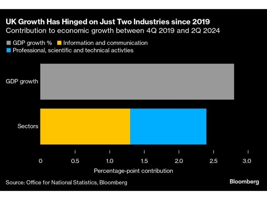 Doubts on UK Industrial Strategy Cloud Investment Push at Summit --[Reported by Umva mag]