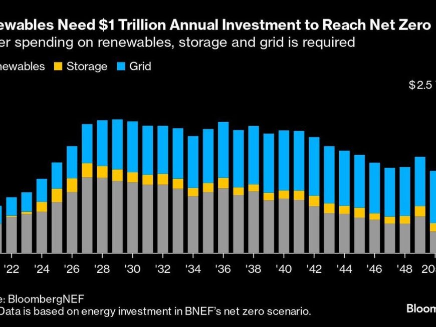 Five Key Charts to Watch in Global Commodities Markets This Week --[Reported by Umva mag]