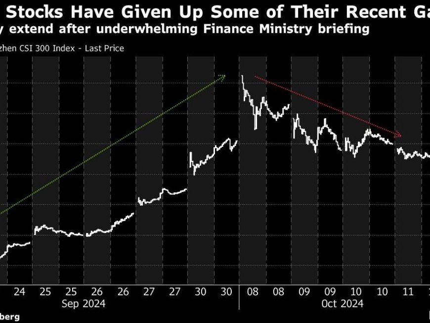 Asian Investors Wary as China Briefing Underwhelms: Markets Wrap --[Reported by Umva mag]