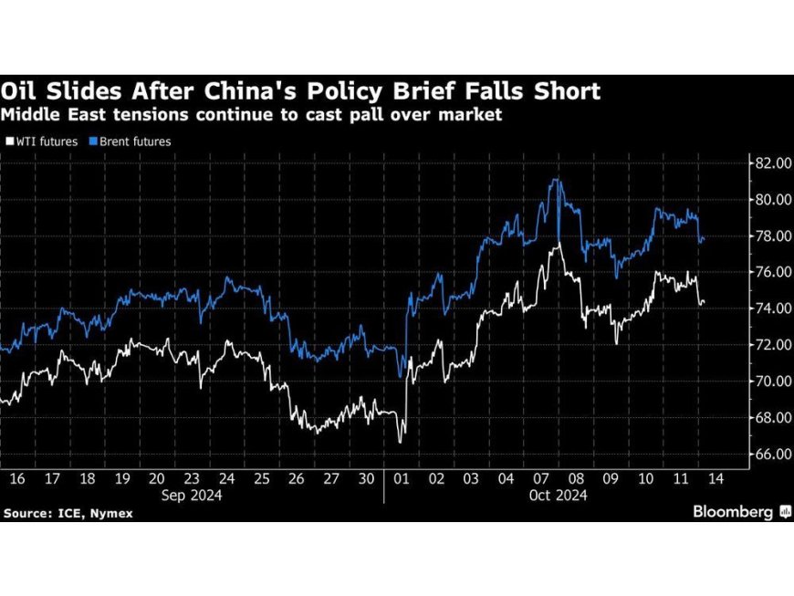 Oil Falls After China Briefing With Eyes on Israel-Iran Conflict --[Reported by Umva mag]