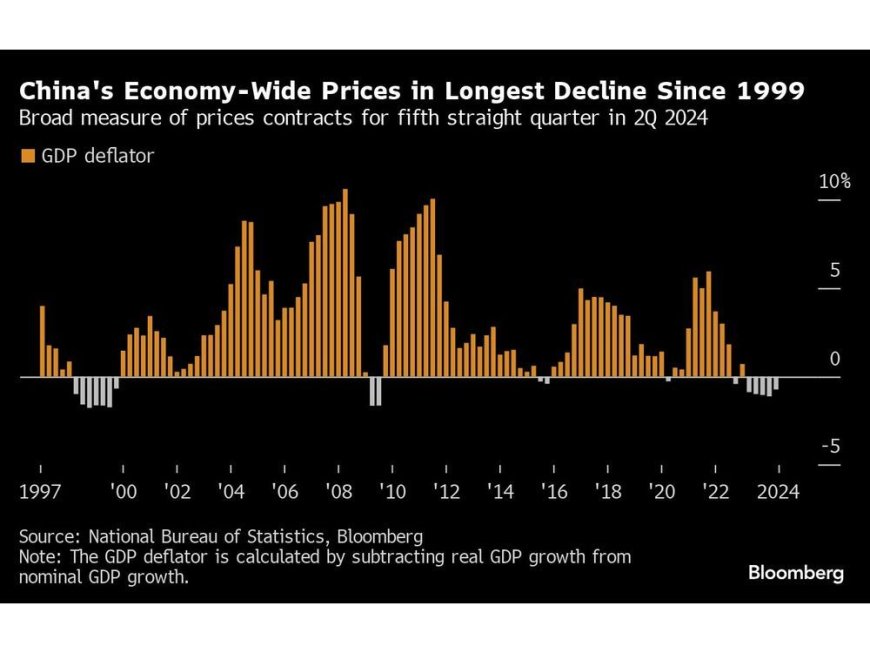 China Exports Growth Slows in Blow to Economy’s Bright Spot --[Reported by Umva mag]