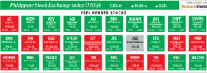 How PSEi member stocks performed — October 14, 2024 --[Reported by Umva mag]