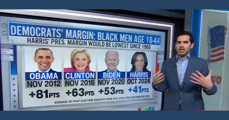 CNN’s Harry Enten: President Trump is the Strongest Republican with Black Voters Since 1960 (Video) --[Reported by Umva mag]